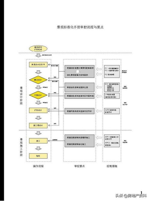 萬科地產(chǎn)景觀標準化產(chǎn)品手冊網(wǎng)站設(shè)計與開發(fā)