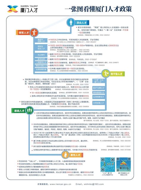 廈門市網(wǎng)站優(yōu)化與建設(shè)指南 免費咨詢與勞動局政策解讀（2024年12月）